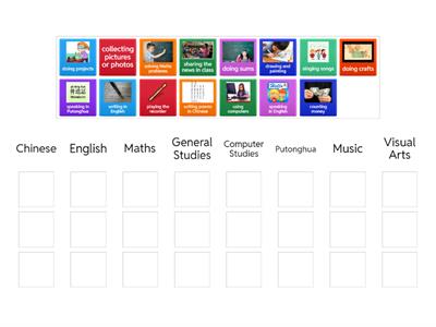 P3 English Favourite Subjects 