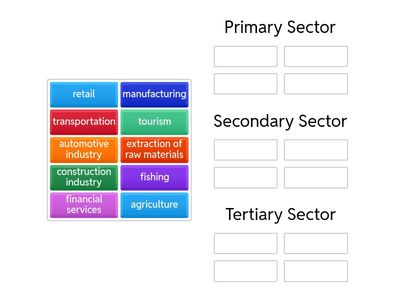 Business Partner B1 2.1 - Sectors and Industries