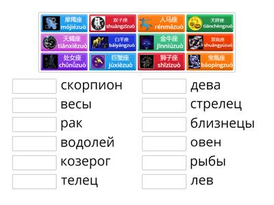 Знаки зодиака