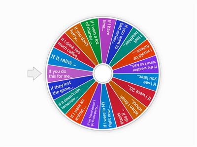 Conditionals 0, 1, and 2 (4th Adol) 