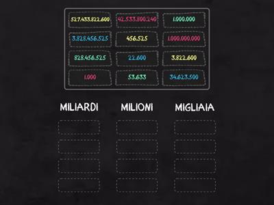 QUAL E' IL PERIODO: MILIARDI, MILIONI O MIGLIAIA?