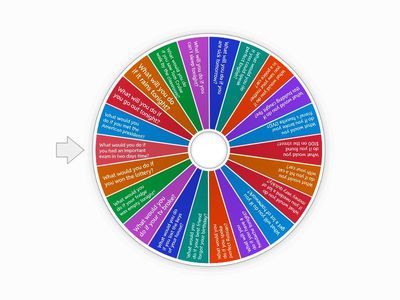 First & Second Conditional Speaking