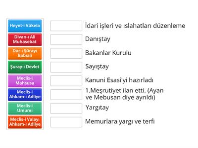 Tarih Osmanlı'da Meclisler