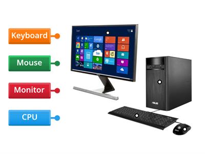 Parts of the Computer