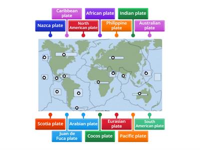 Tectonic Plates