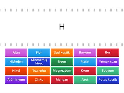 elementler ve bileşikler