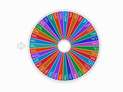 Random Covalent Compounds!
