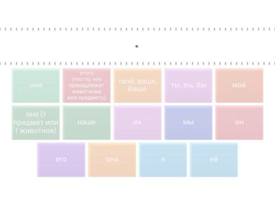 Местоимения 
