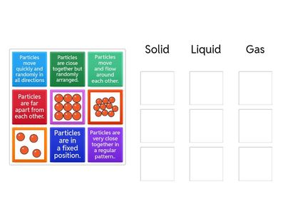 Properties of Solids, liquids and gases