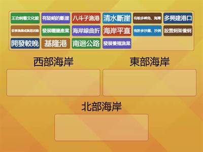 ch2-1地形如何影響我們的生活