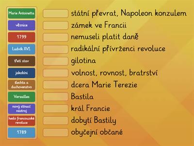 Pojmy - Velká francouzská revoluce