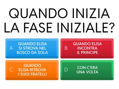 FIABA: I CIGNI SELVATICI