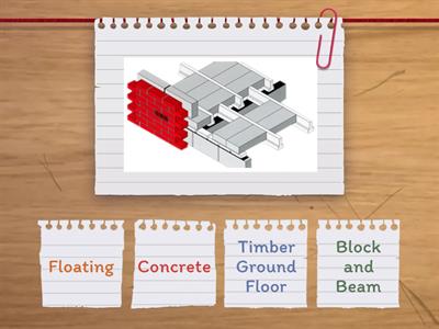 Types of Floors