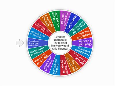 Digraph th/sh/ch Sentences 