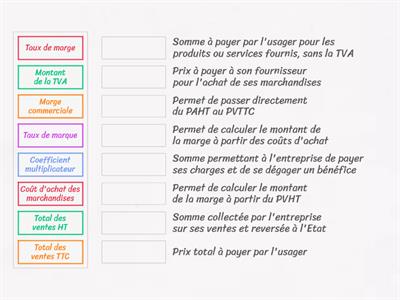 Calculs Co Définitions