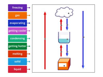 Y4 changes of state