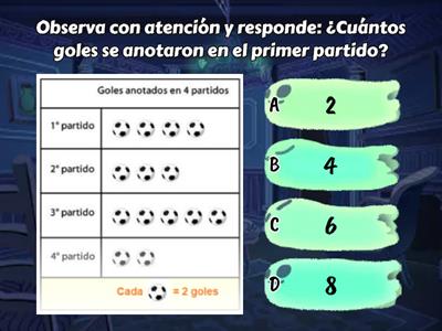 Interpretando gráficos y pictogramas