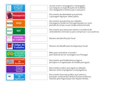 UFCD 6457 - Cidadania e documentação - vocabulário - PLA