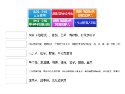 臺灣的飲食歷史