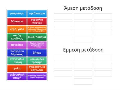 Τρόποι μετάδοσης λοιμωδών νοσημάτων