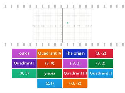 Graphing on a Coordinate Plane