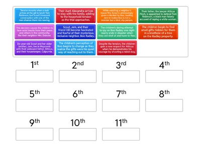 TKAM - Put the events in order