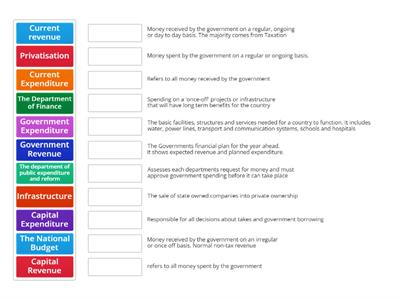 Government Revenue & Expenditure Key Words