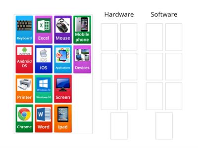 Hardware and Software categorising exercise EDSQ E3-L1