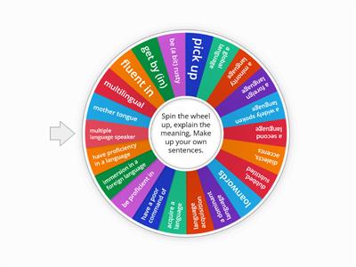 IELTS: Learning Languages