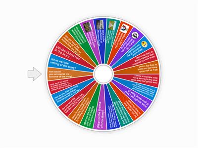 Native American Stories (Adoette and Awan) - Comprehension Questions