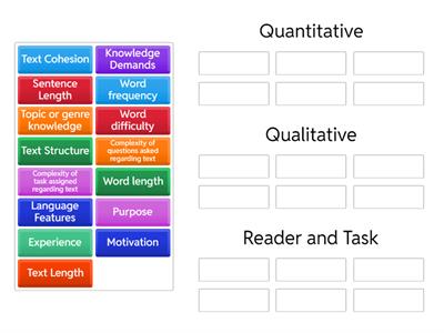 Text Complexity Word Sort