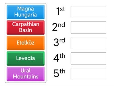 6a History - Stops of the Hungarian Tribes