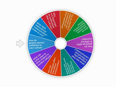 intercultural communication