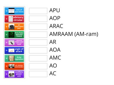 Aviation Abbreviations and Acronyms 4