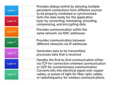 OSI model pt2