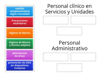 Señala cual responsabilidad es de cada grupo