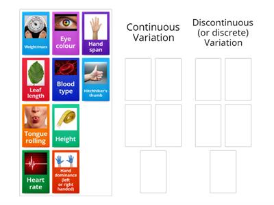 Continuous & Discontinuous Variation