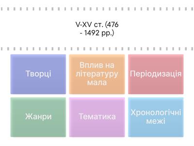 Середньовіччя