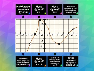 Графік функції