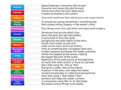 Fiction Writing language and Structure