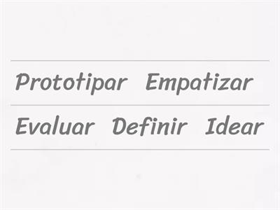 Fases del Desing thinking