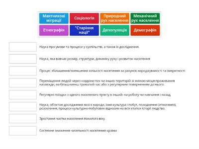 Демографія, населення світу -терміни (географія 8 клас)