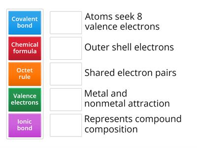 Bonding Basics and Formula Prediction