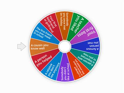 Relationships and regrets