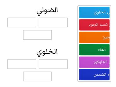 البناء الضوئي و التنفس الخلوي