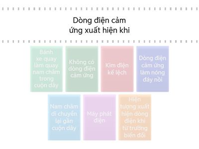 MẢNH GHÉP ĐIỆN TỪ