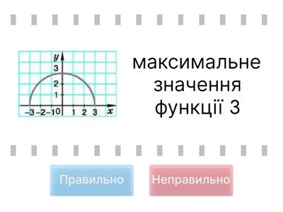 Властивості функції 10 клас