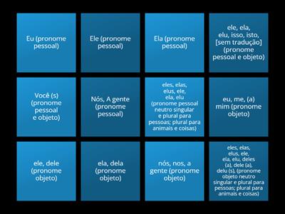 Personal and Object Pronouns - Basic English