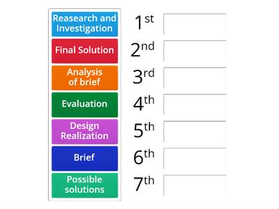 Engineering Design Process