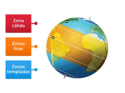 Las zonas climáticas de la Tierra